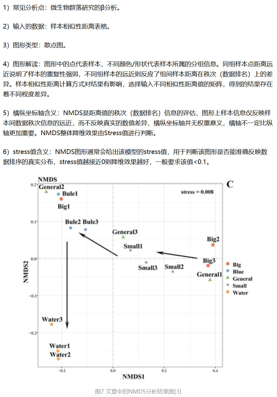 https://zhuanlan.zhihu.com/p/180284720?utm_source=wechat_session